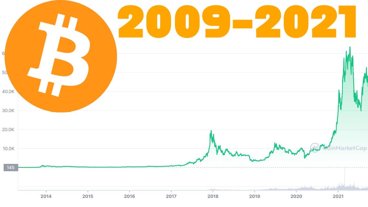 Bitcoin price history chart since | 5yearcharts