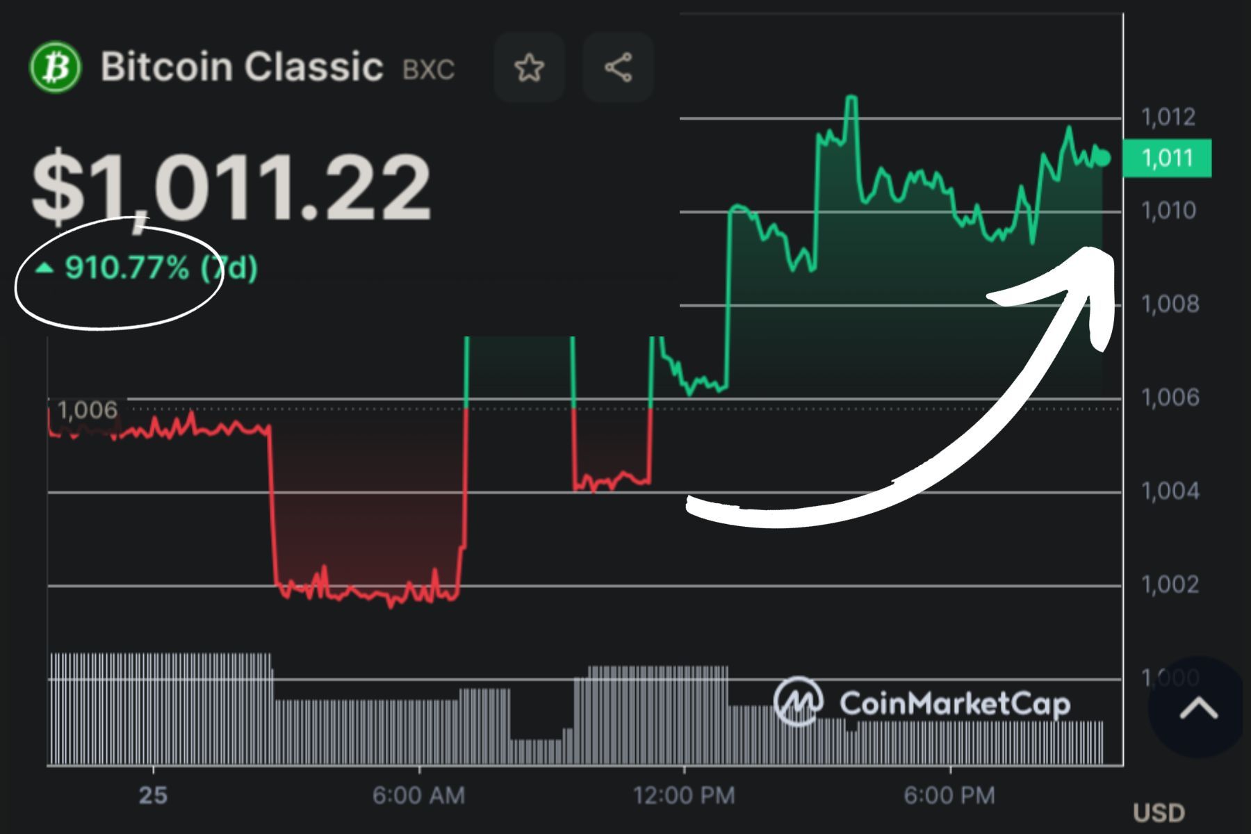 Where to Buy Bitcoin Classic: Best Bitcoin Classic Markets & BXC Pairs