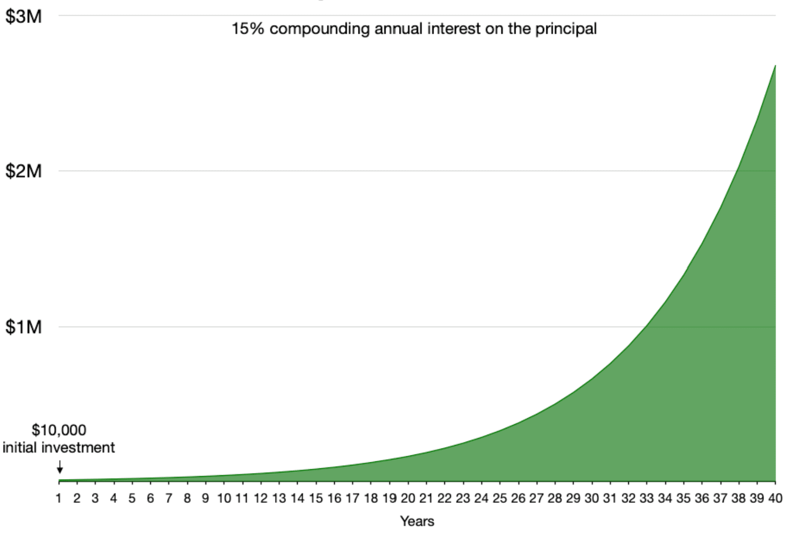 Calculate Your Compound Interest in Crypto – EarnPark Calculator