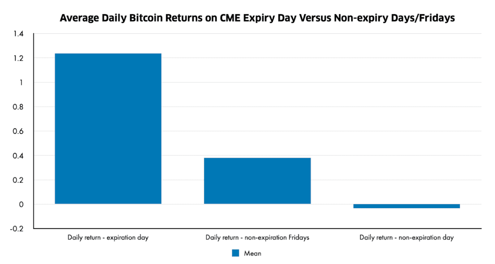 Cryptocurrency Futures Defined and How They Work on Exchanges