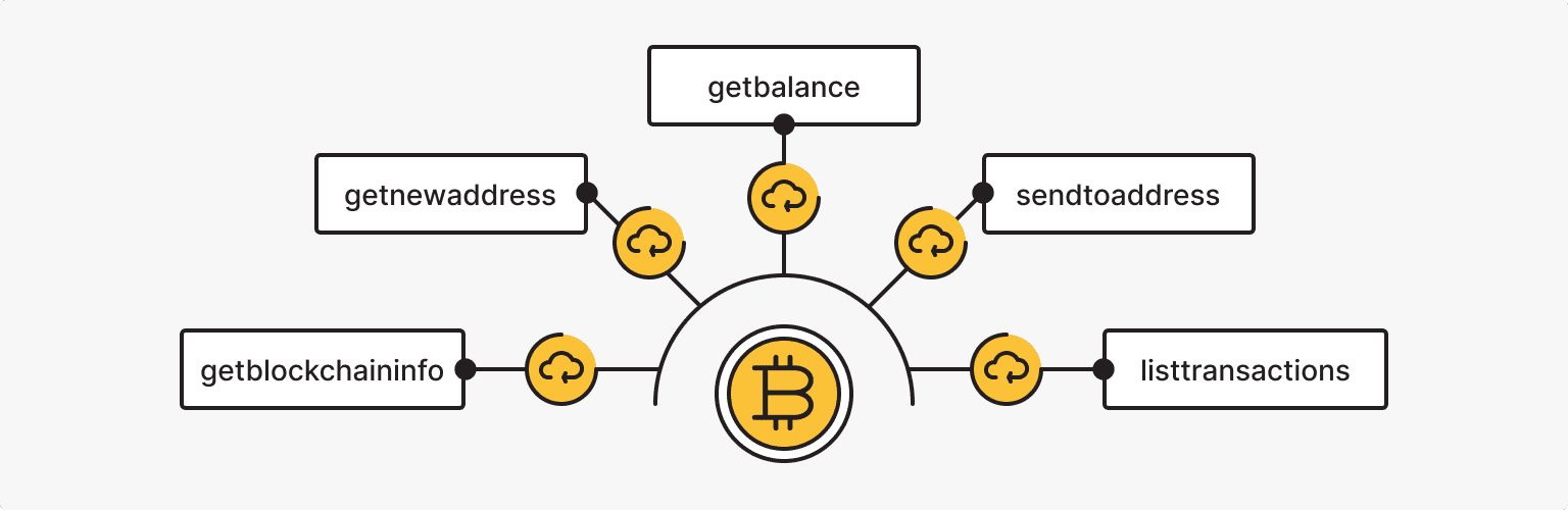 Connect to remote node using Python and Bitcoin RPC - Bitcoin and Lightning - Umbrel Community