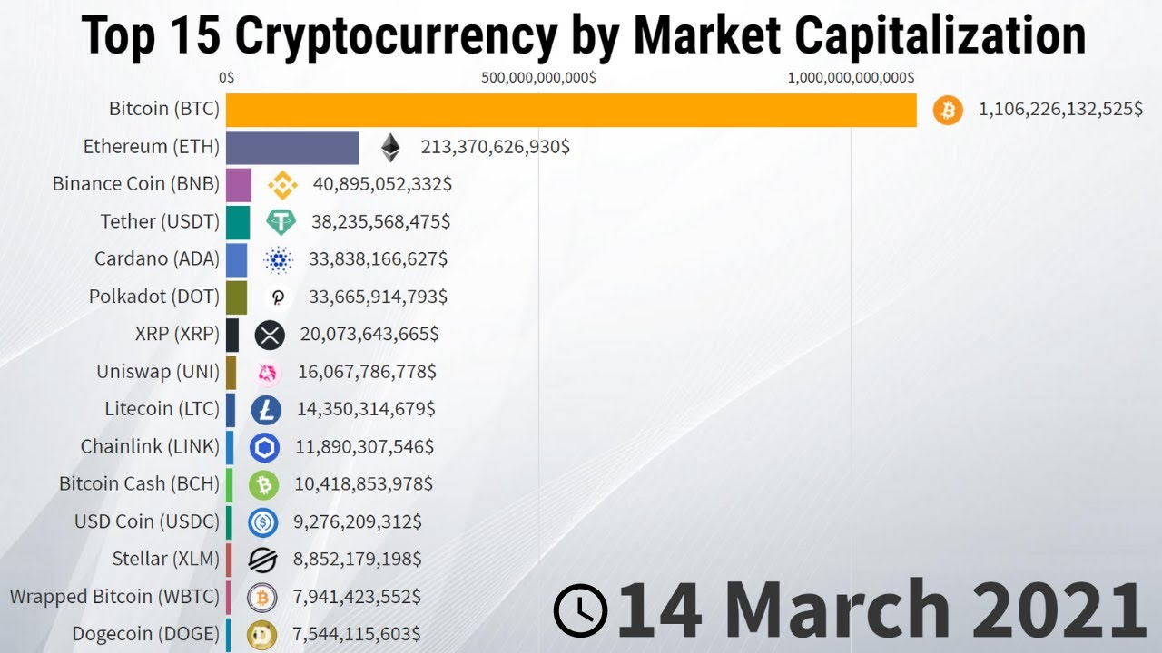 Crypto Market Cap Charts — TVL, Dominance — TradingView