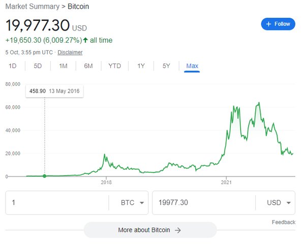 Bitcoin Historical Dataset | Kaggle