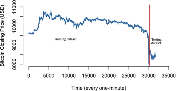 Download Historical Bitcoin (BTC) Tick Data (4 Years Data)