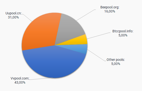 bitcoin diamond mining pool-》cryptolove.fun