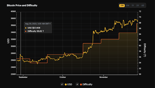 Braiins | Mining Insights