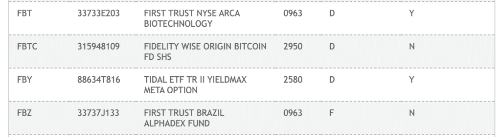 Bitcoin ETN | Trades like an ETF | VanEck