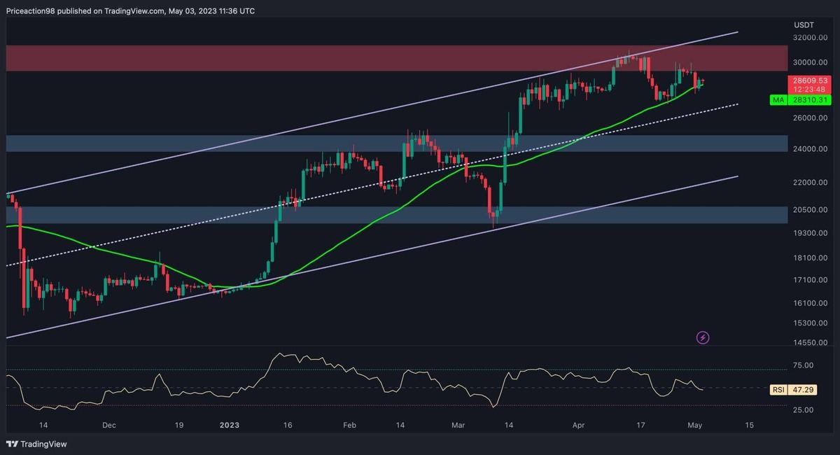 Bitcoin EUR (BTC-EUR) Price, Value, News & History - Yahoo Finance