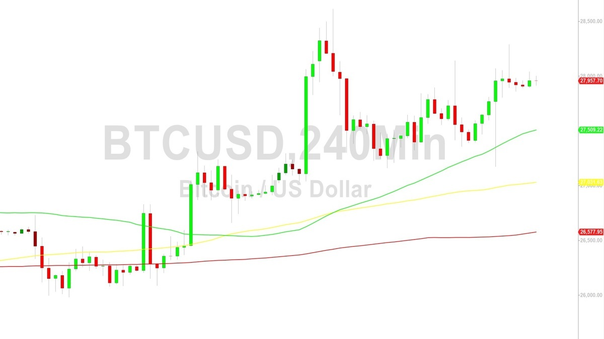 Bitcoin EUR (BTC-EUR) Price History & Historical Data - Yahoo Finance