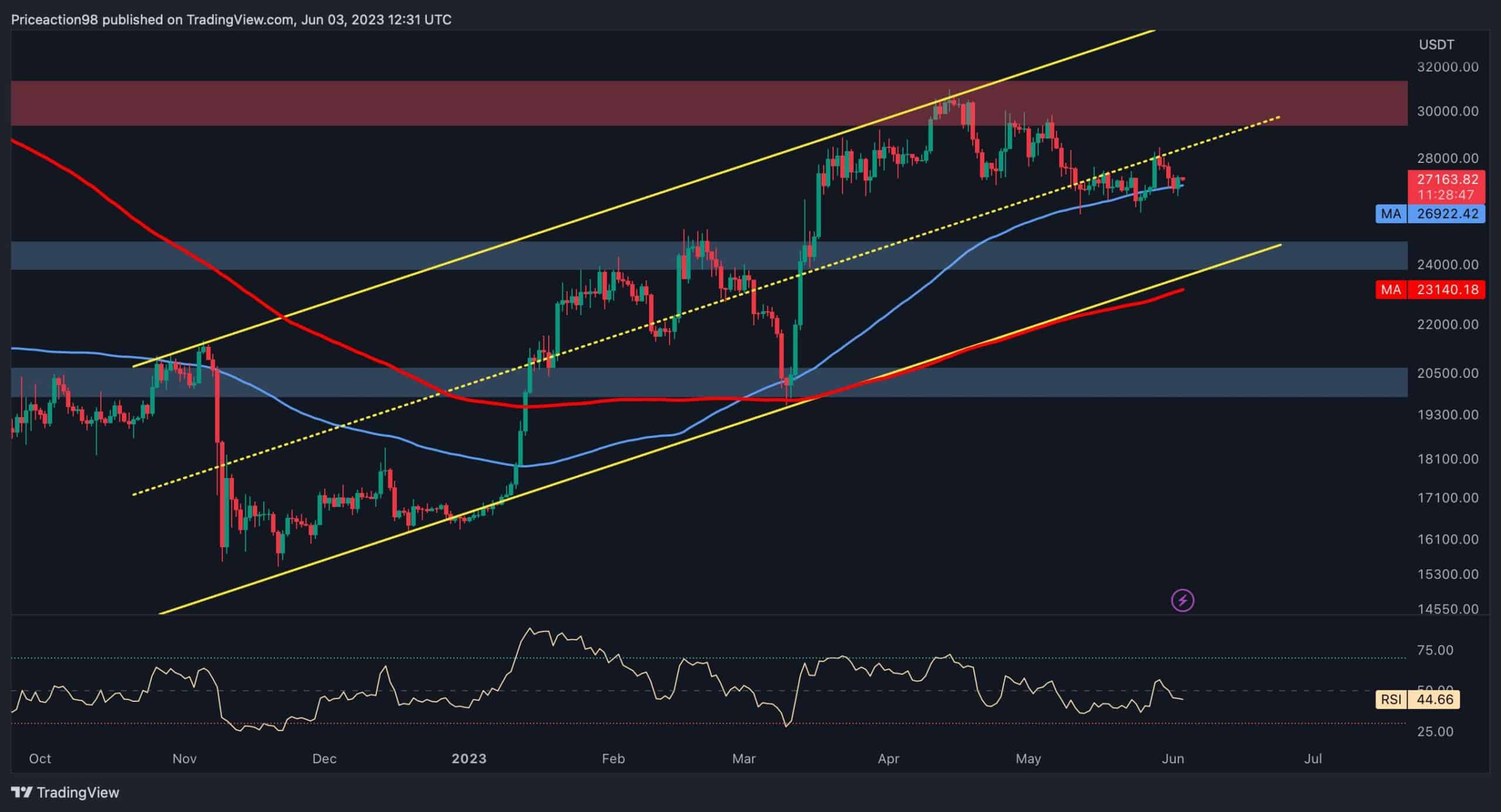 BTCEUR | Bitcoin EUR Overview | MarketWatch