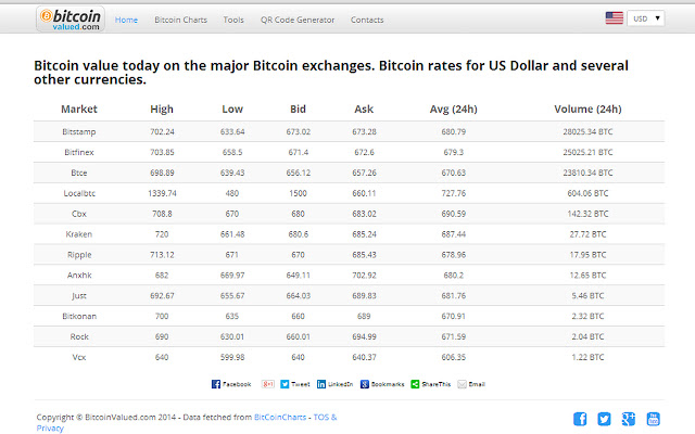 Best Crypto Exchanges Of March – Forbes Advisor Canada