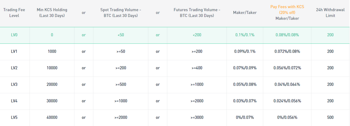 Top 9 Crypto Exchange with Lowest Fees: Unveiling the Hidden Gem