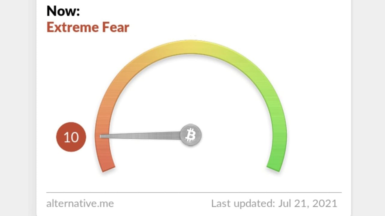 ‎Bitcoin Fear & Greed Index on the App Store