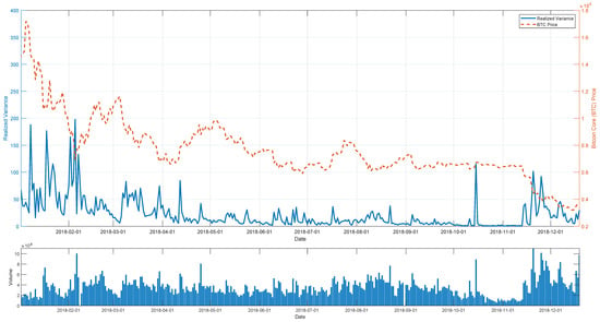 Forecast Bitcoin (BTC) september - Graph