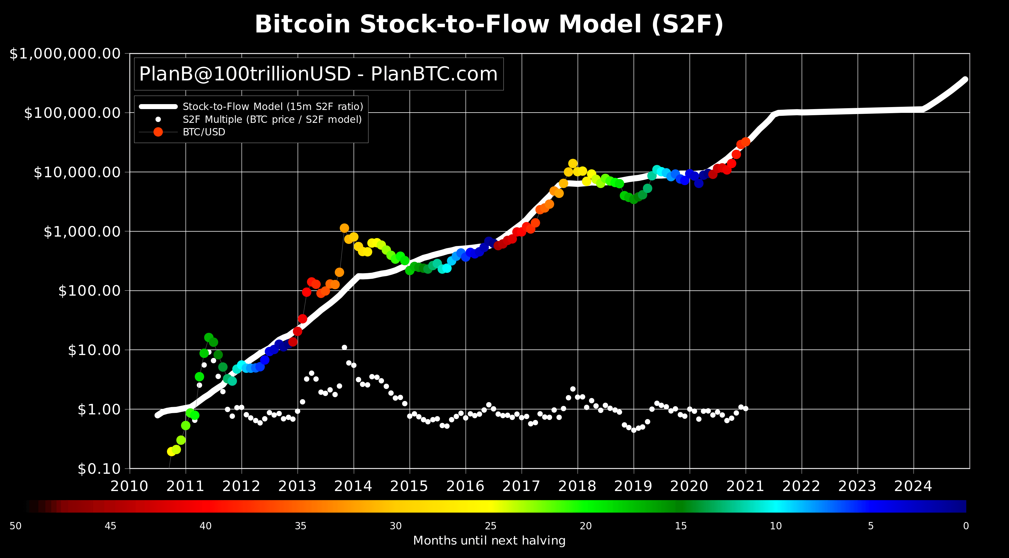 Bitcoin Next 24 Hours Prediction and Forecasts