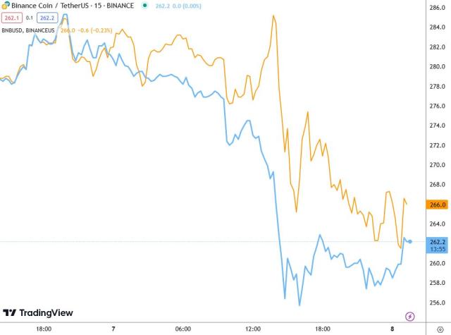 How Can Cryptos Be Frozen On A Blockchain? | WazirX Blog