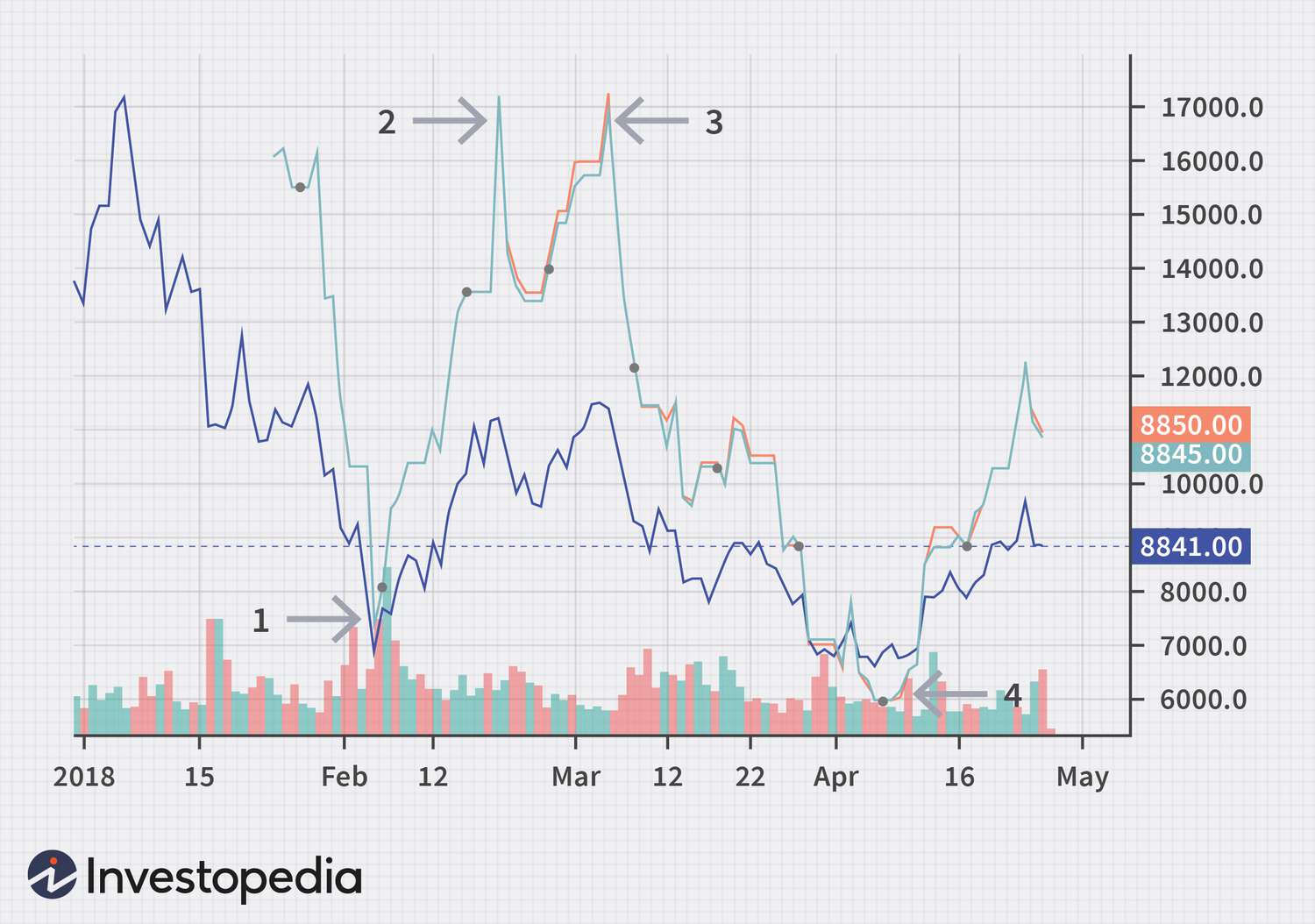 Futures Contract Specifications - cryptolove.fun