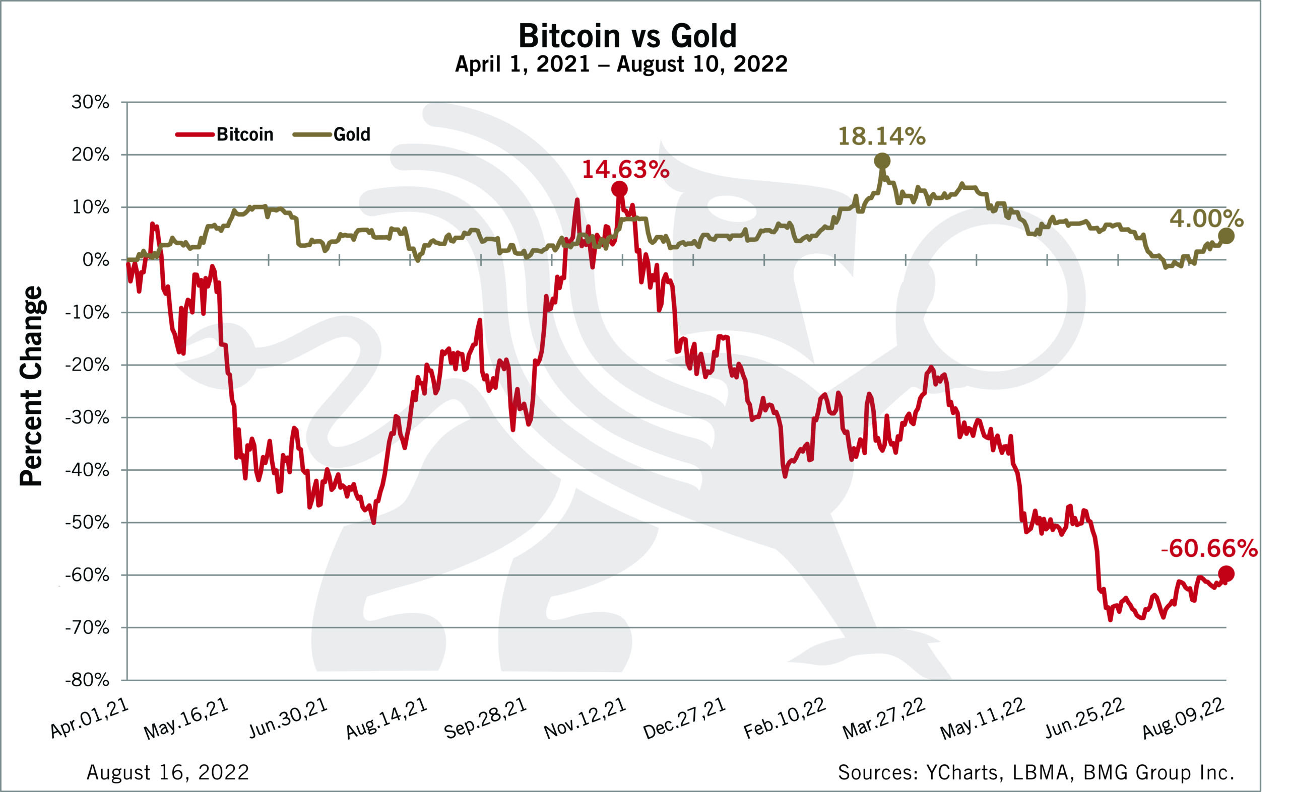 Bitcoin Gold (BTG) live coin price, charts, markets & liquidity