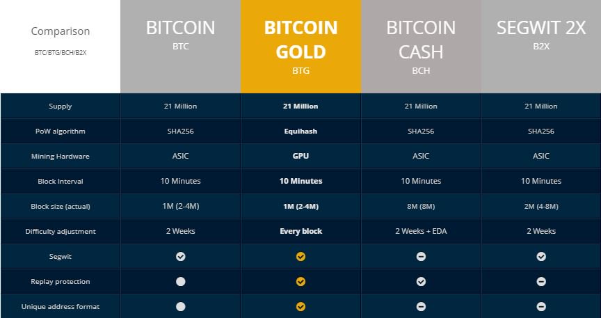 Bitcoin versus Gold - Digiconomist