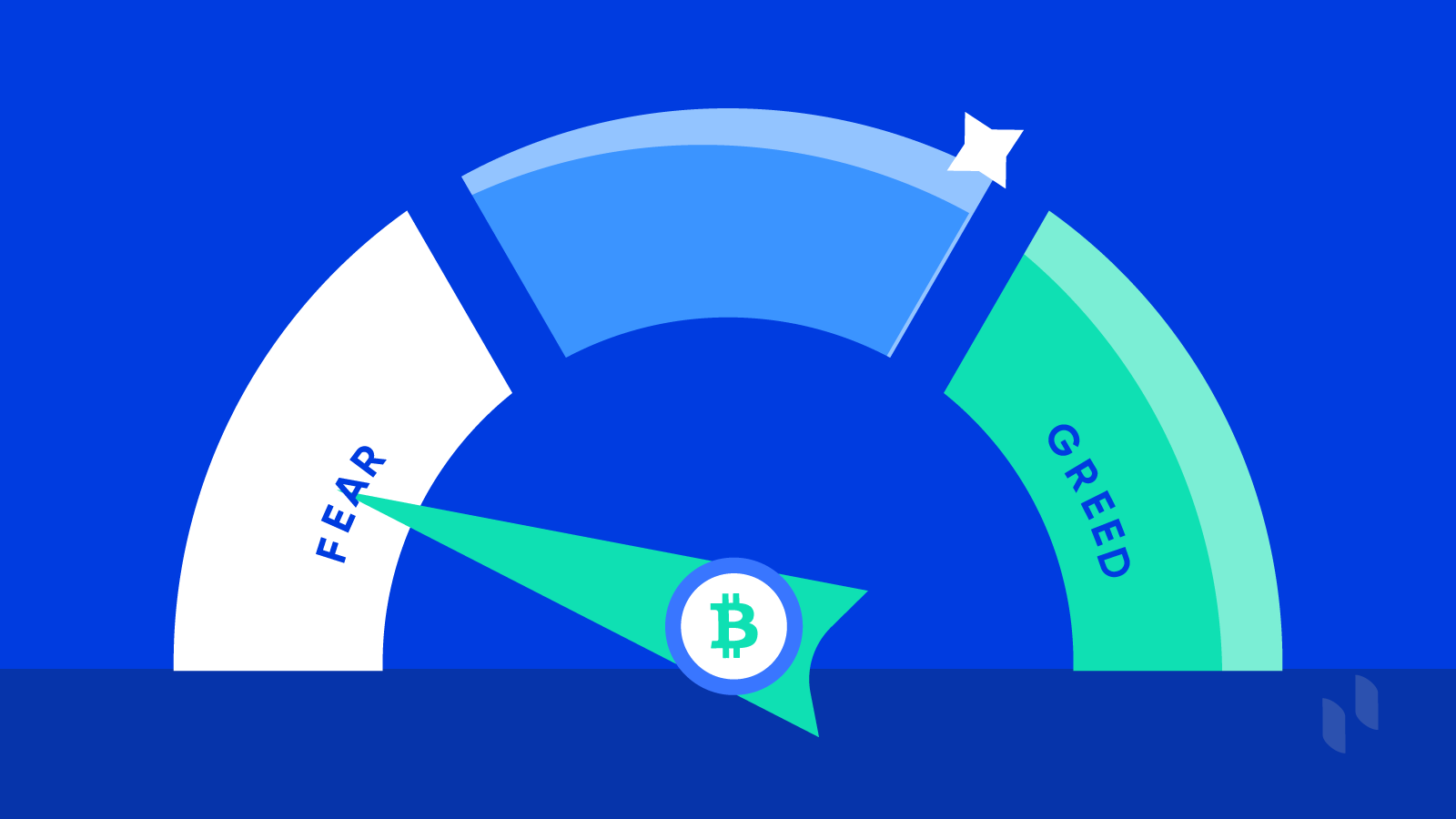 Bitcoin Fear & Greed Index Reaches Highest Level Since , What To Expect Next — TradingView News