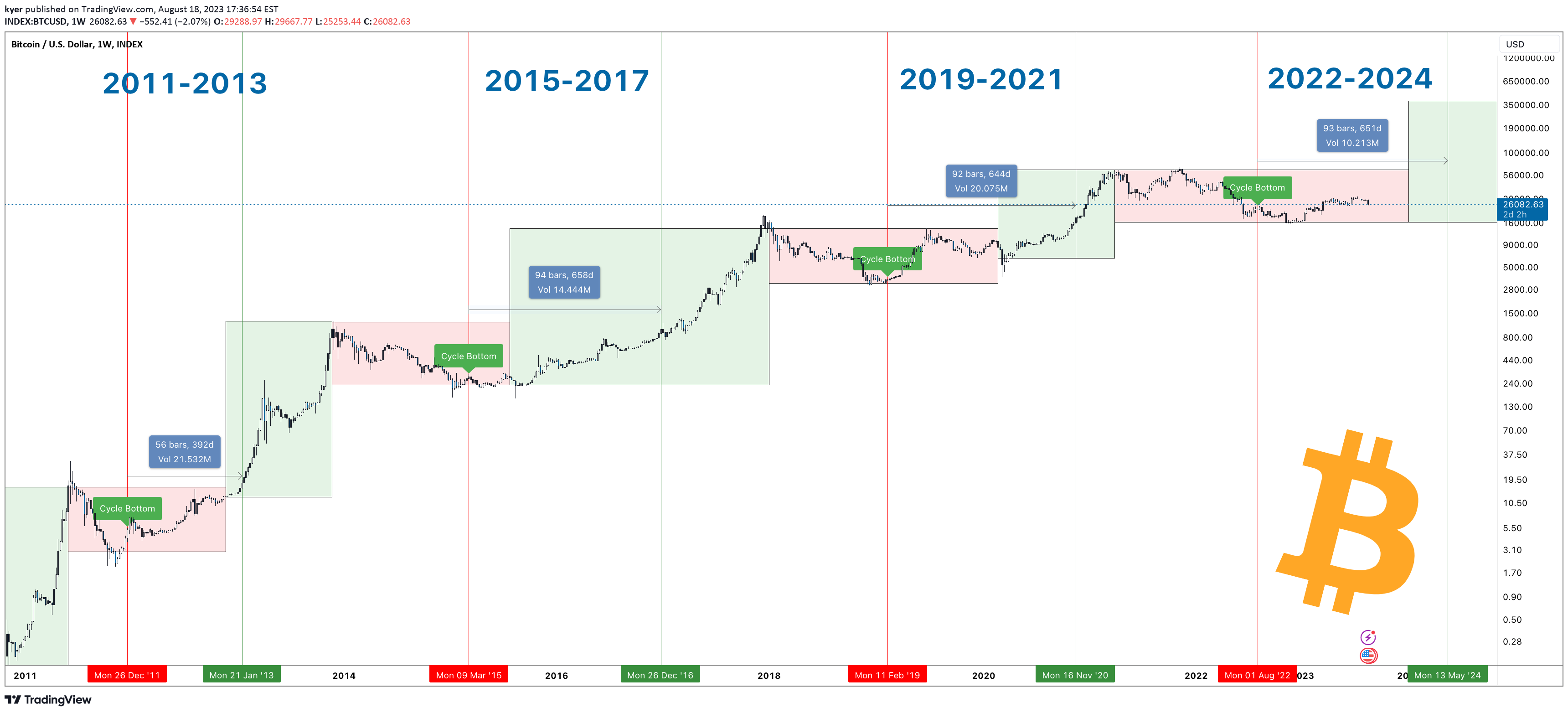 Bitcoin Block Reward Halving Countdown