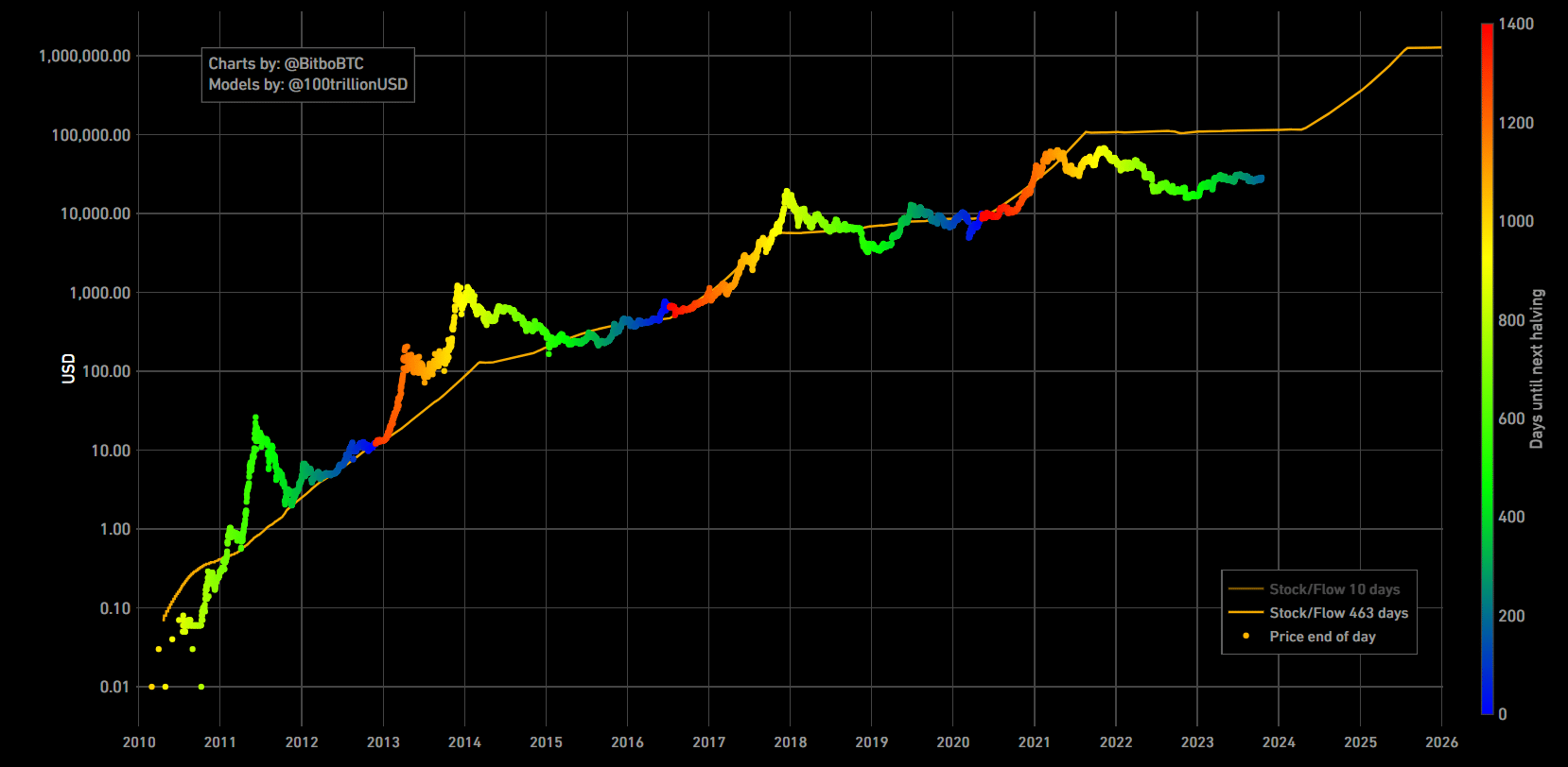 What Is Bitcoin Halving? Definition, How It Works, Why It Matters