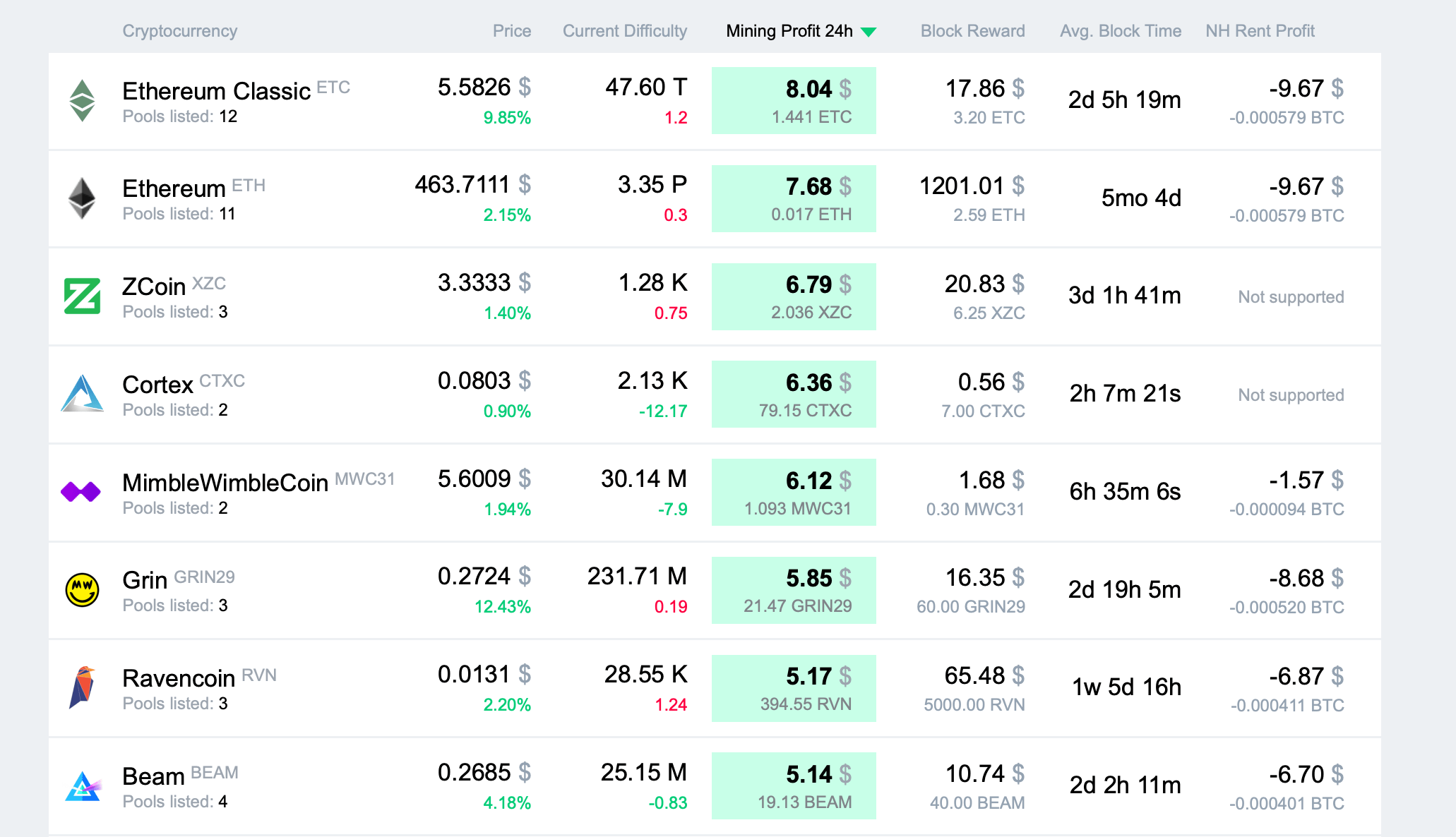 Mining calculator Bitcoin (BTC) - cryptolove.fun