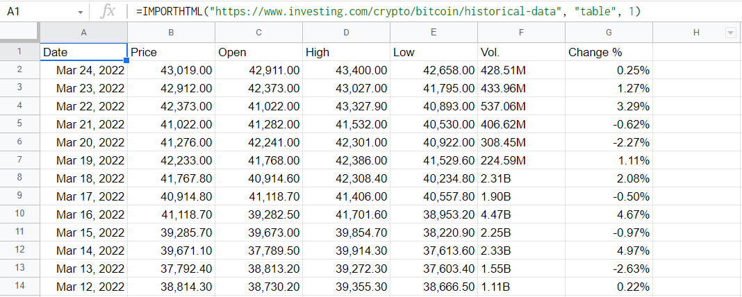 Download Historical Cryptocurrency Data (8 Years Data)