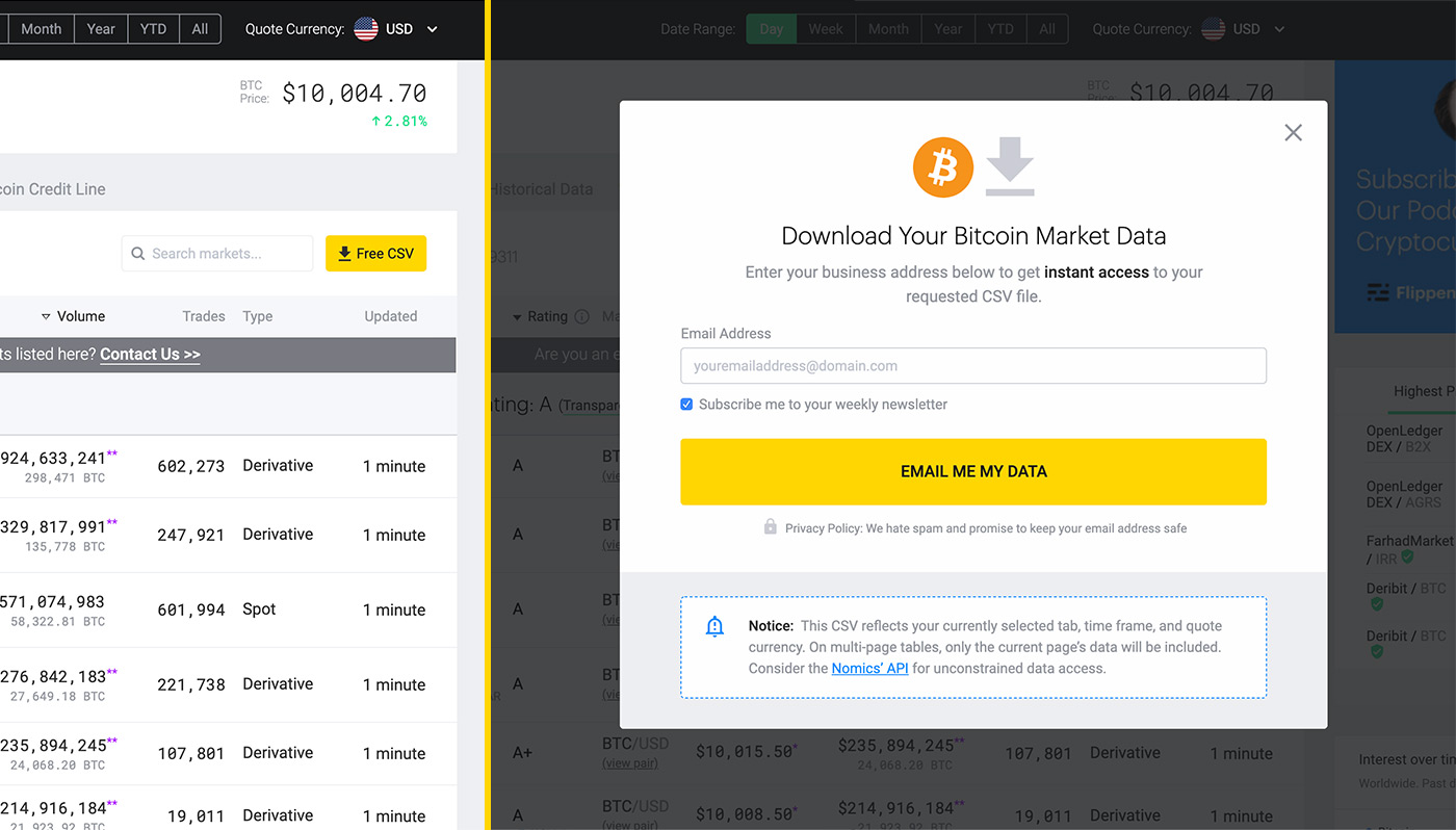 Bitcoin USD (BTC-USD) Price History & Historical Data - Yahoo Finance