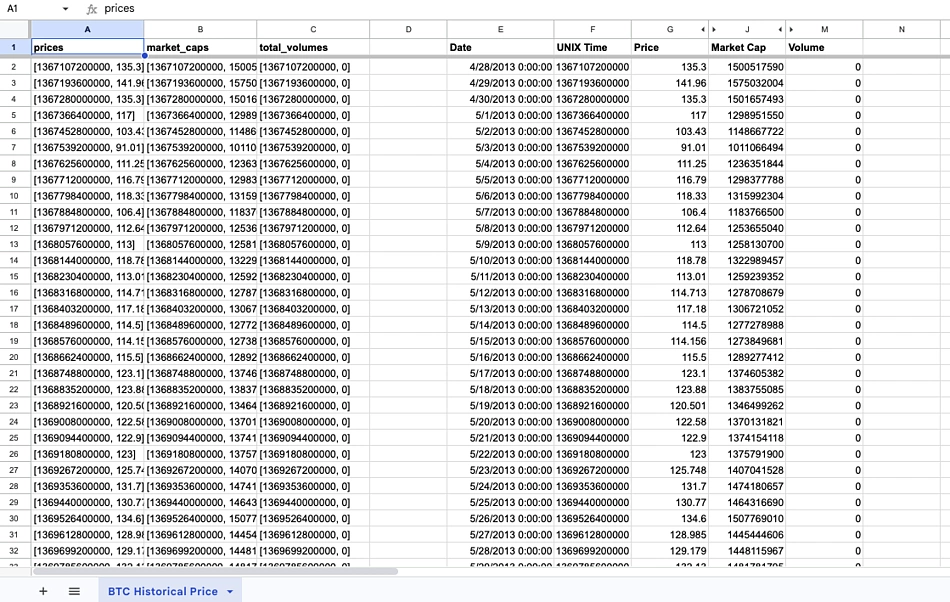 Legally Scrape CoinMarketCap Historical Prices Data