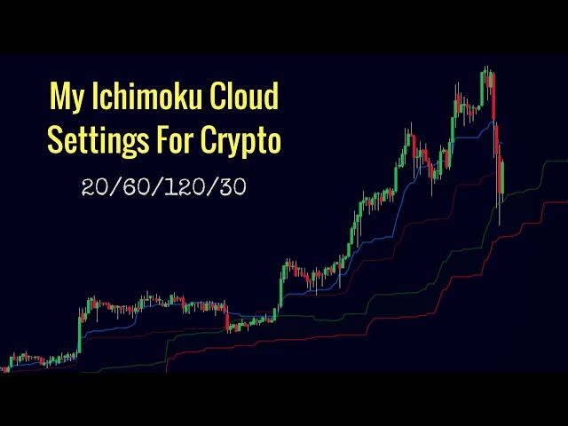 Bitcoin Nears Bullish Breakout, Ichimoku Signals Surge Ahead - West Island Blog