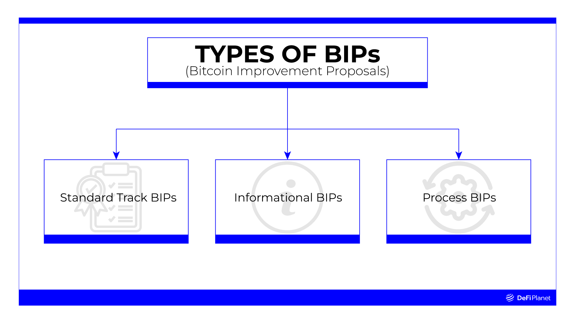 GitHub - BSHA3/bipmad: Bitcoin Improvement Proposal Modifications and Deletions for BSHA3