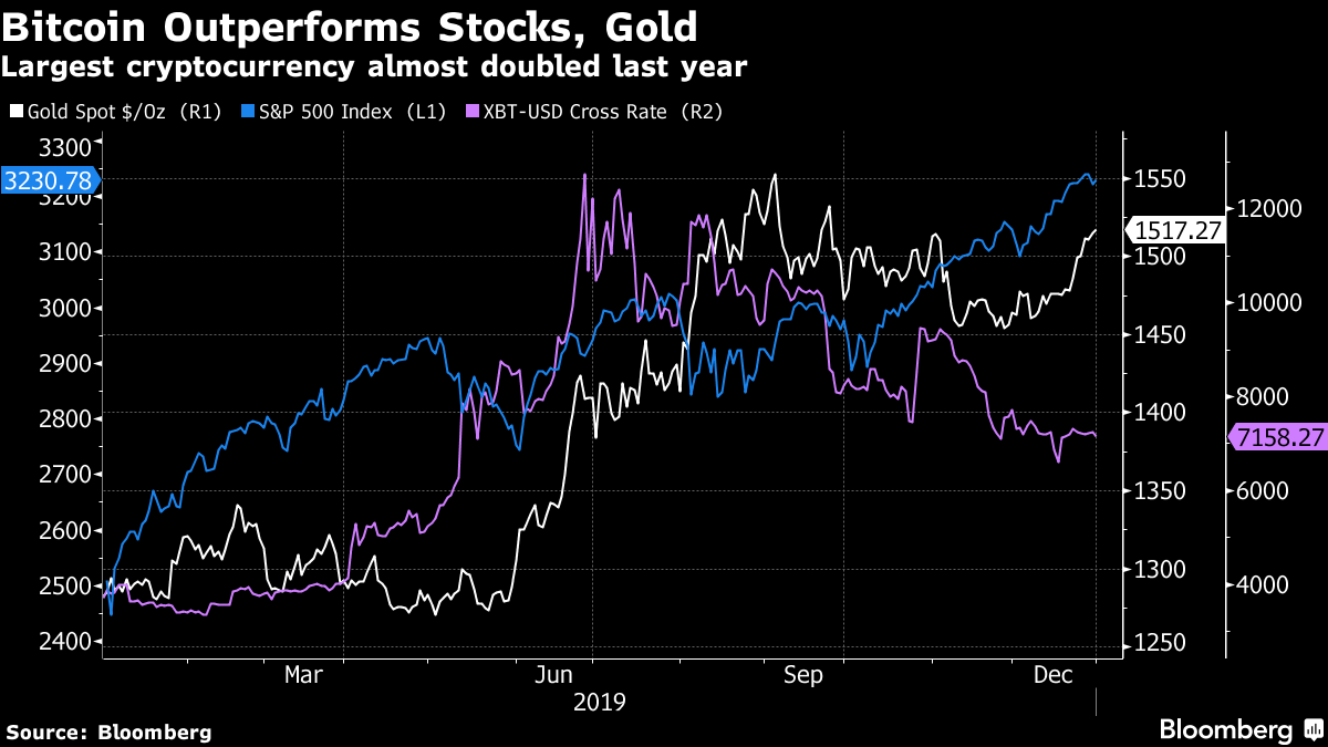 Bitcoin Futures ETF: Definition, How It Works, and How to Invest