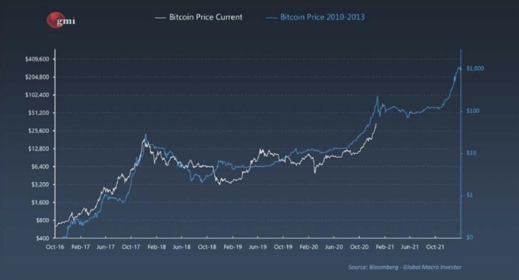 Bitcoin EUR (BTC-EUR) Preisverlauf und historische Daten – Yahoo Finanzen