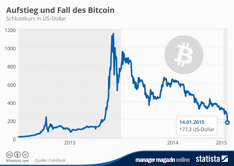 Ethereum vs Bitcoin: Ein Vergleich der beiden Coins – Forbes Advisor Deutschland