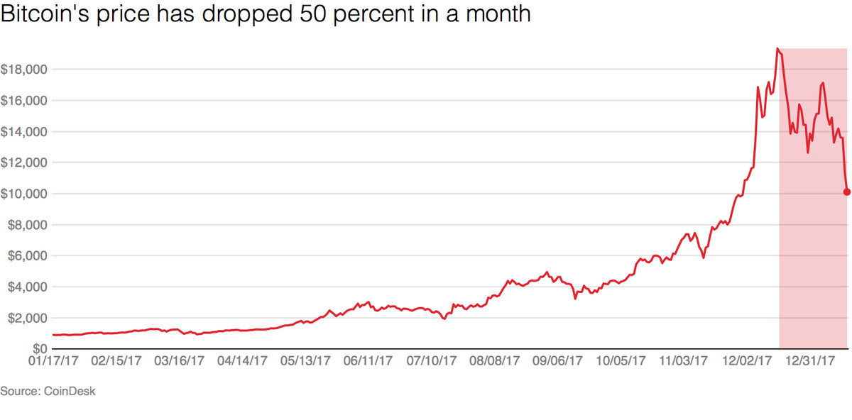 Bitcoin Price & Historical Charts: Is It Time To Buy Or Sell? - cryptolove.fun