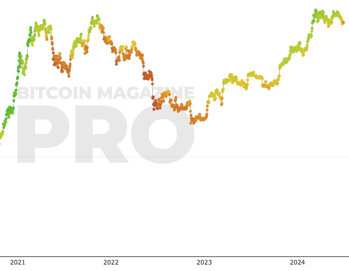 Bitcoin Price Today - Live BTC to USD Chart & Rate | FXEmpire