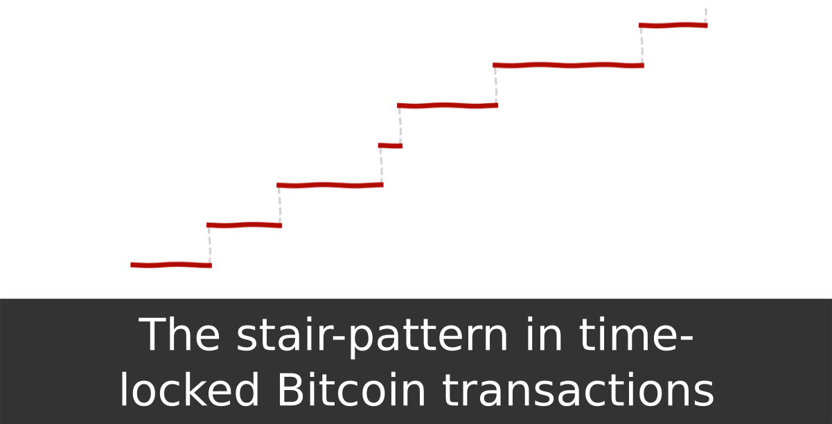 5. Transactions - Mastering Bitcoin [Book]