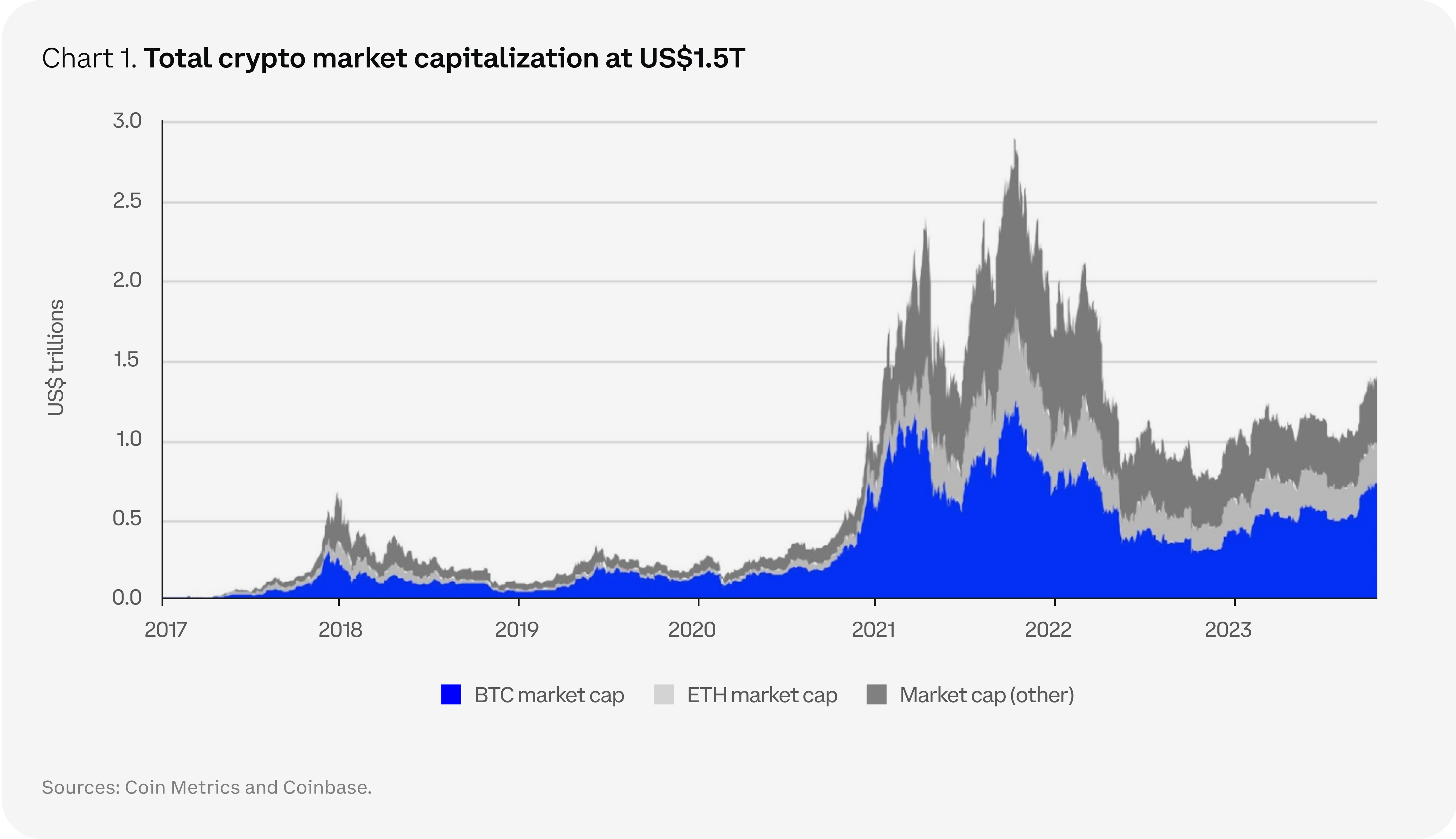 Bitcoin Market Cap