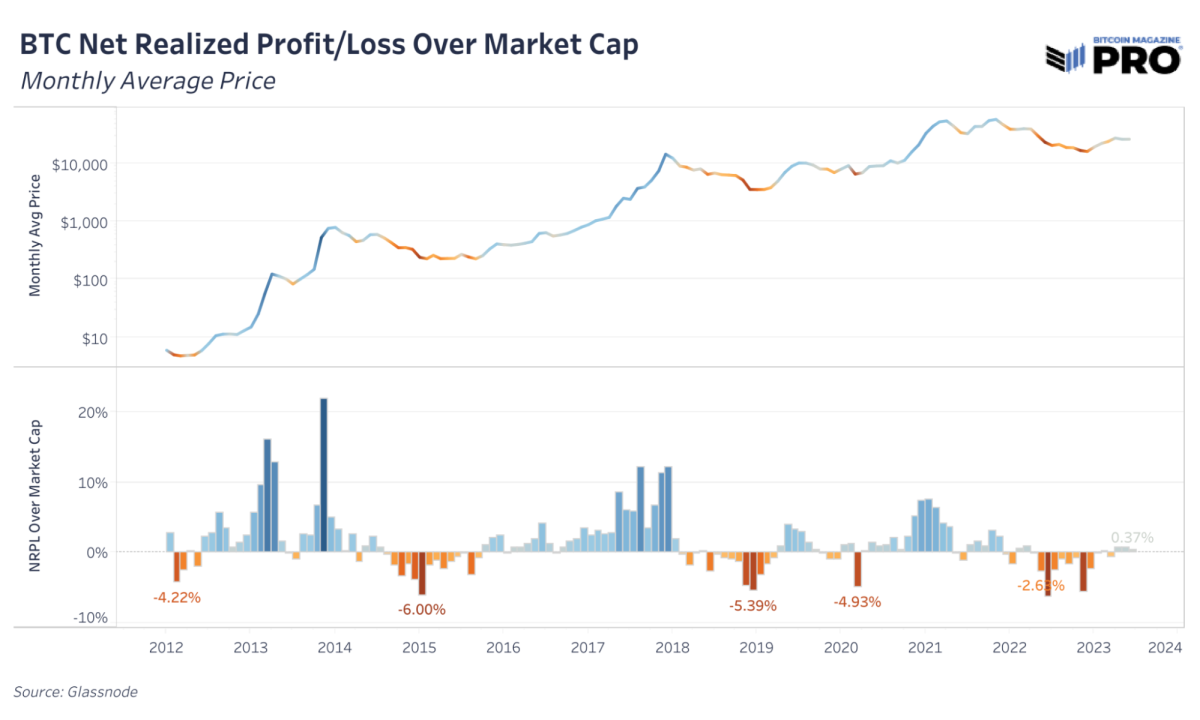 Bitcoin Market Cap — Chart, Ideas, News — TradingView