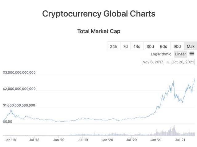 Bitcoin Market Cap