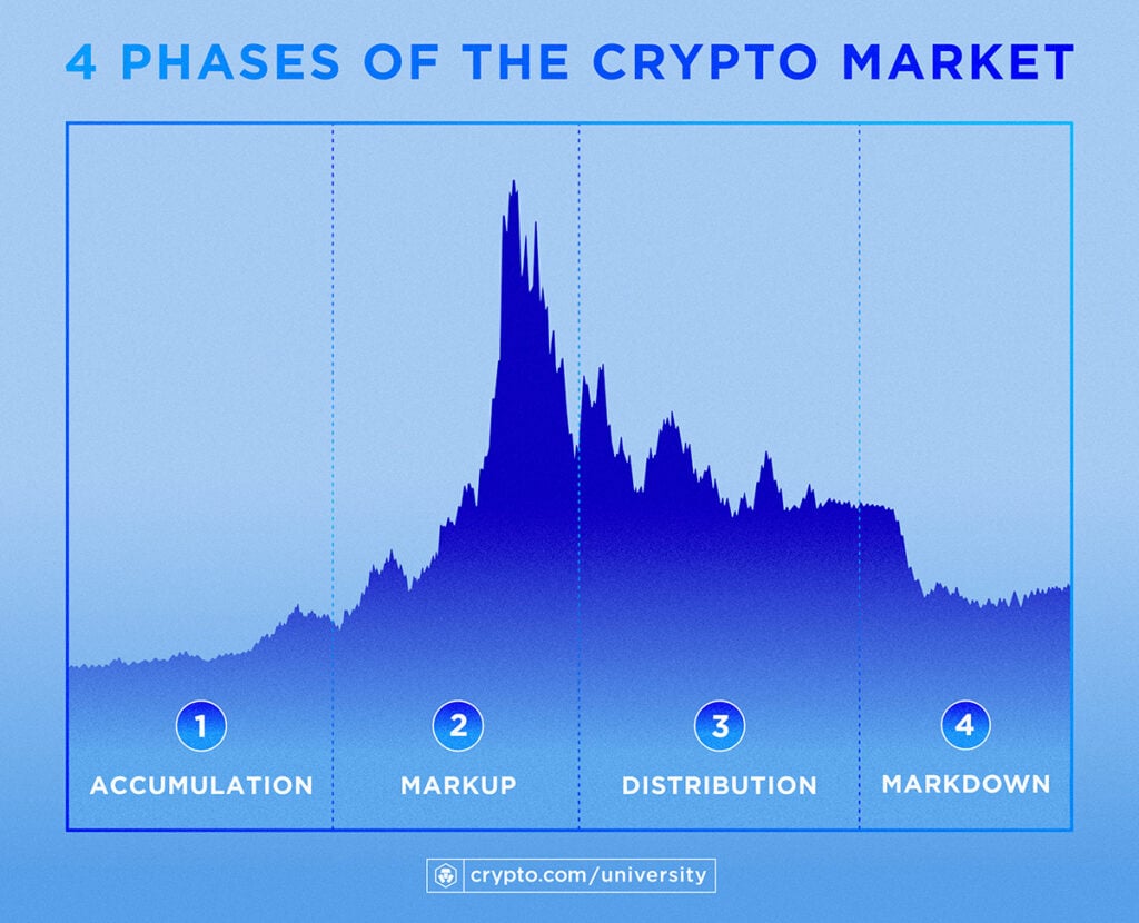 BTC Market Cycle | Repetitive and Predictable Market Cycle for BNC:BLX by TeeBusa — TradingView