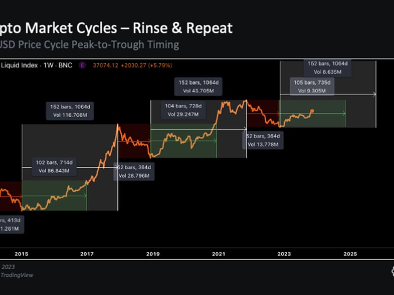 Bitcoin Price Forecast: Predicting the Next Surge in Crypto Market Cycles