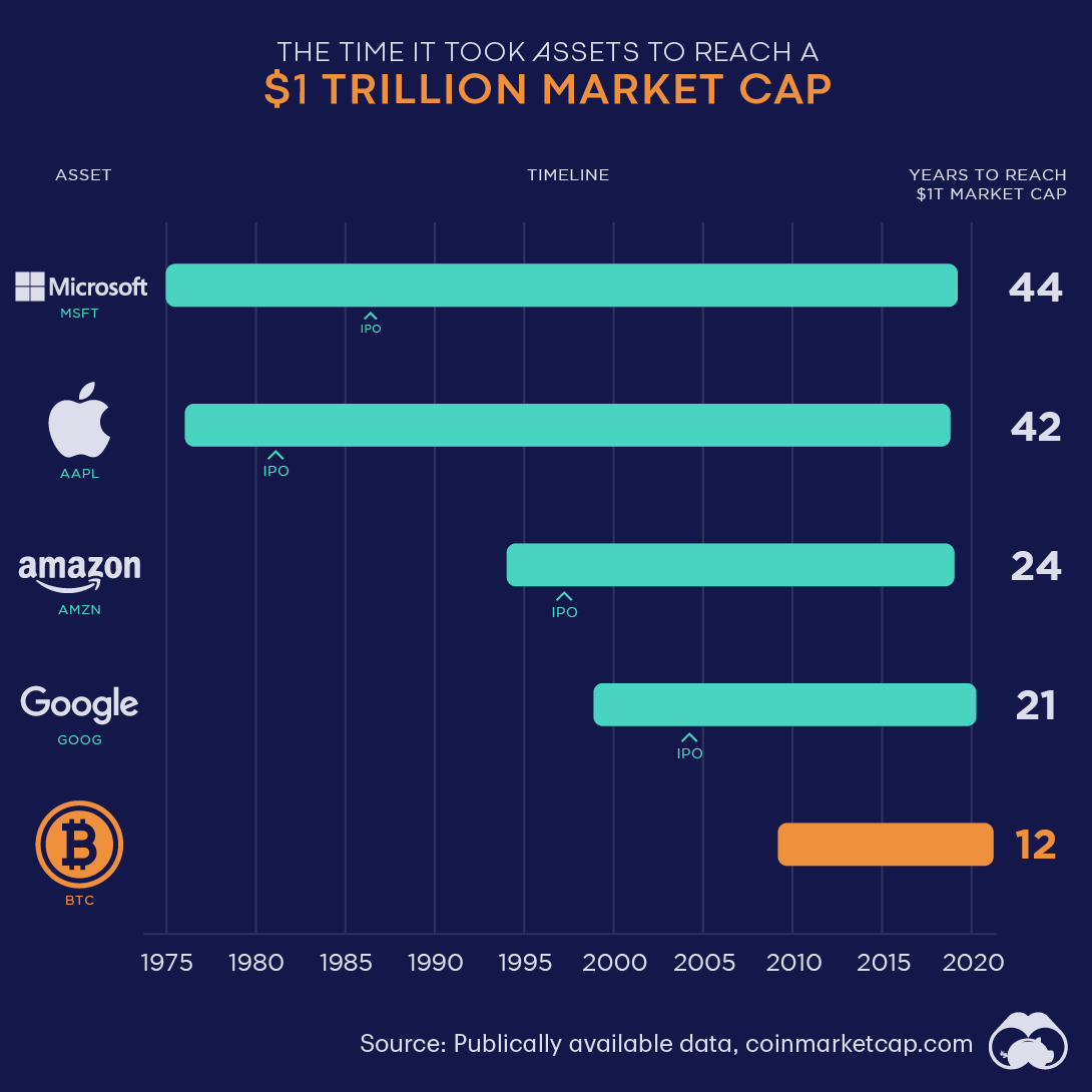 Digital currency Ownership Data – Triple-A