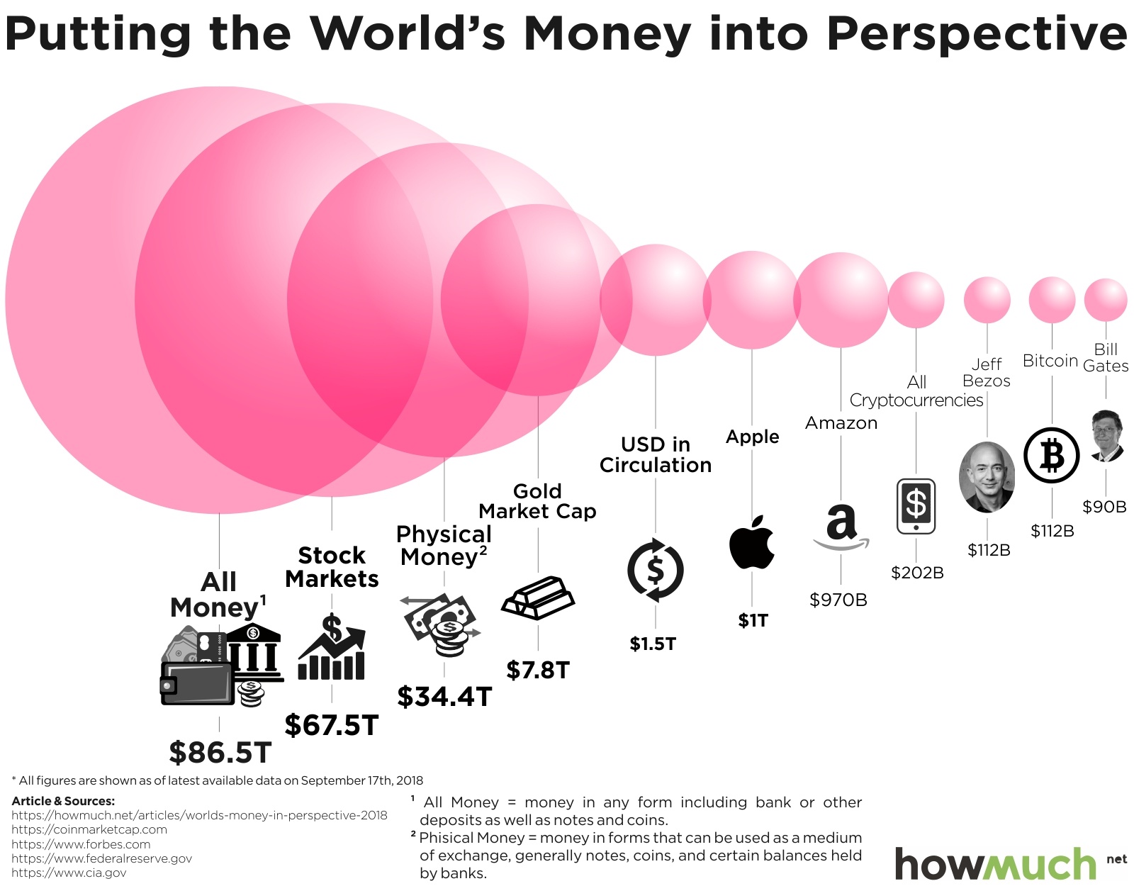 Bitcoin Price (BTC), Market Cap, Price Today & Chart History - Blockworks