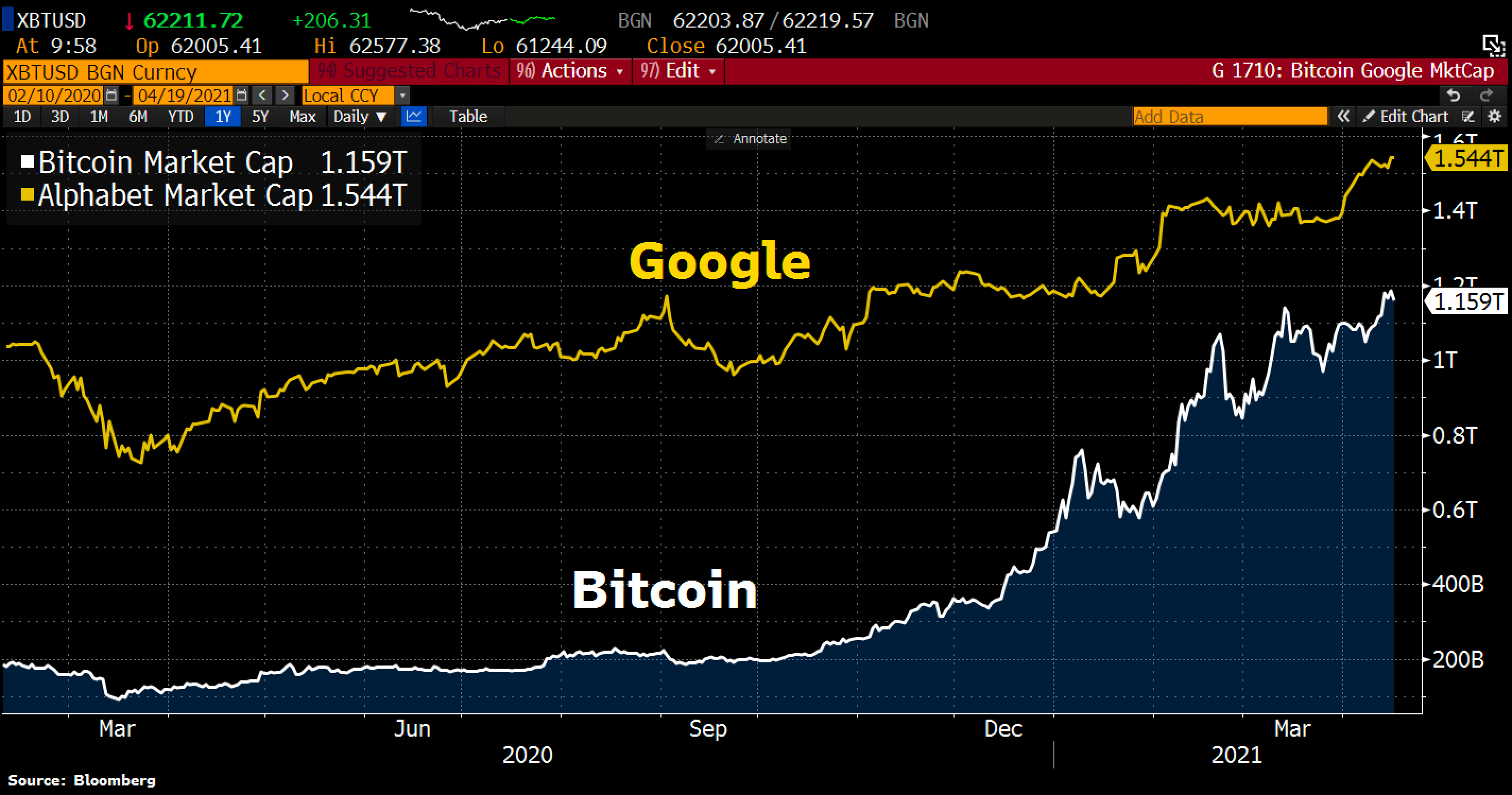 Bitcoin Price | BTC Price Index and Live Chart - CoinDesk