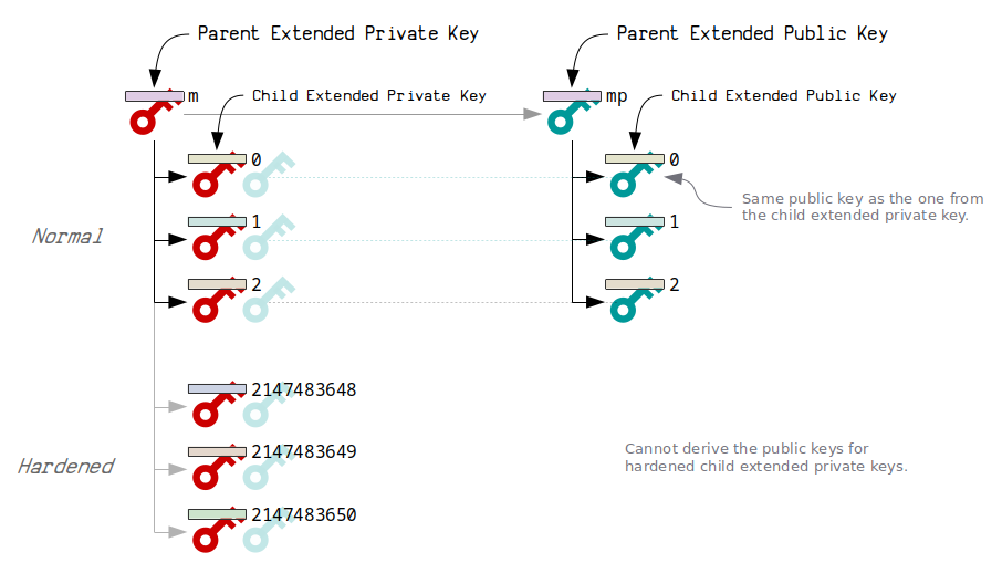 Master Chain Code And Private Key - Bitcoin Glossary