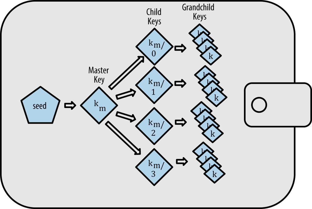 GitHub - albertobsd/crackBTCwallet: Crack encrypted master Key (AES CBC with Padding)