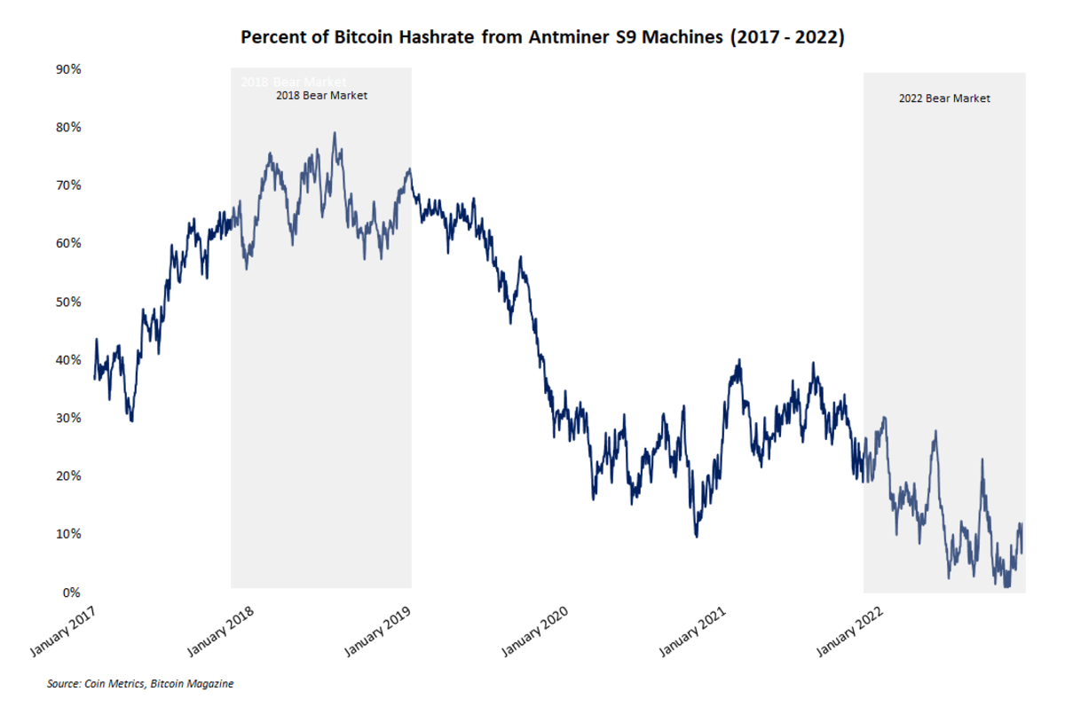 Cryptocurrency-Mining Malware: ’s New Menace?