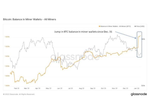 How Does Bitcoin Mining Work?